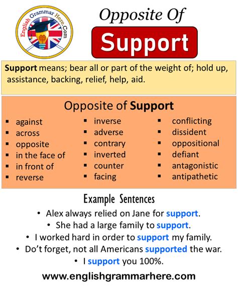 TEMPORARY - Synonyms, related words and examples | Cambridge English Thesaurus. . Antonyms of supported